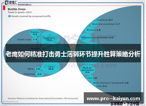 老鹰如何精准打击勇士薄弱环节提升胜算策略分析 老鹰如何精准打击勇士薄弱环节提升胜算策略分析