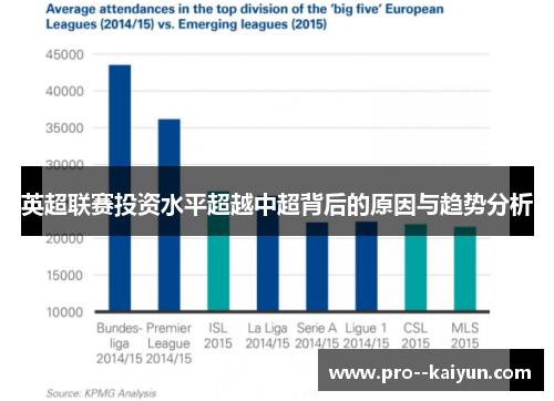 英超联赛投资水平超越中超背后的原因与趋势分析