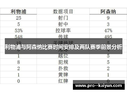利物浦与阿森纳比赛时间安排及两队赛季前景分析