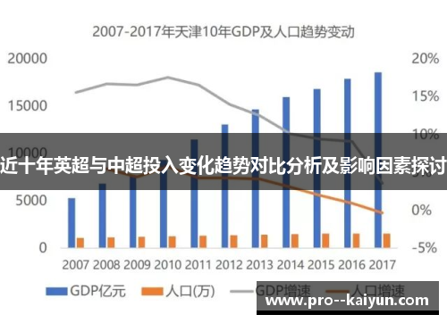 近十年英超与中超投入变化趋势对比分析及影响因素探讨