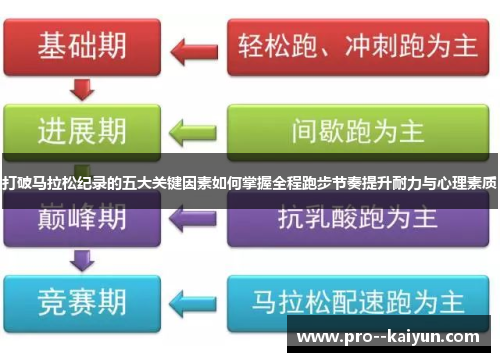 打破马拉松纪录的五大关键因素如何掌握全程跑步节奏提升耐力与心理素质 打破马拉松纪录的五大关键因素如何掌握全程跑步节奏提升耐力与心理素质
