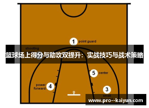 篮球场上得分与助攻双提升：实战技巧与战术策略
