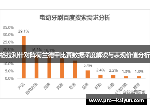 格拉利什对阵荷兰德甲比赛数据深度解读与表现价值分析