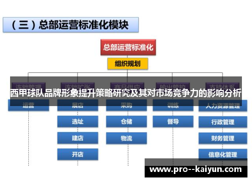 西甲球队品牌形象提升策略研究及其对市场竞争力的影响分析 西甲球队品牌形象提升策略研究及其对市场竞争力的影响分析