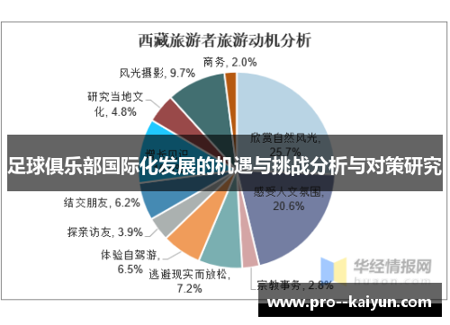 足球俱乐部国际化发展的机遇与挑战分析与对策研究